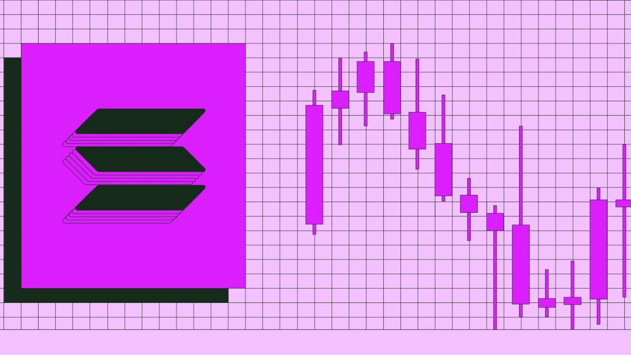 Solana’s INR Journey: Calculators &amp; Charts on Bitget